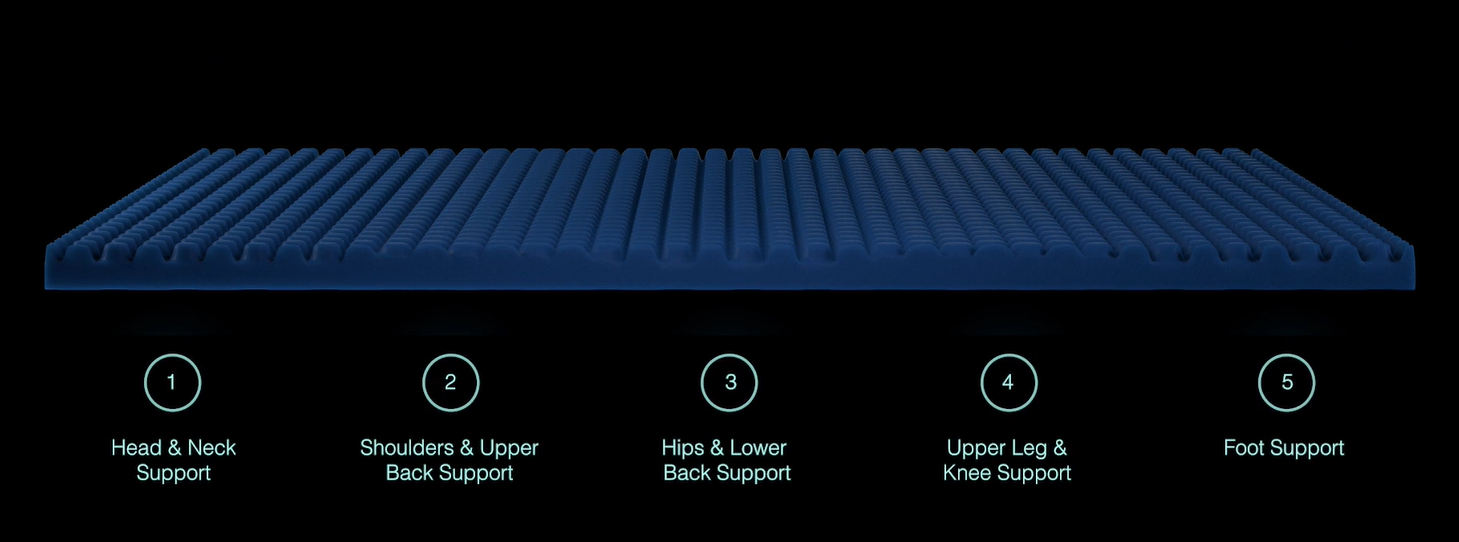 amerisleep AS3 mattress review - memory foam support